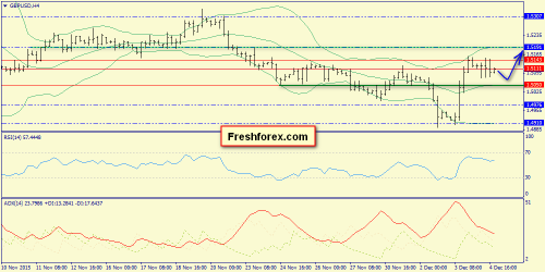 forex-trend-07122015-5.png