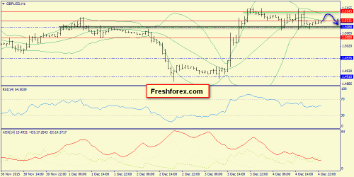 forex-trend-07122015-6.png