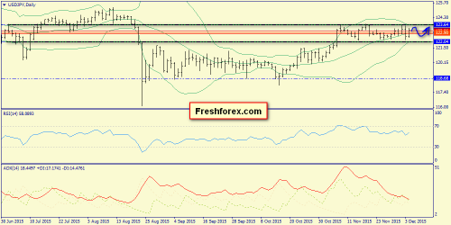 forex-trend-07122015-7.png