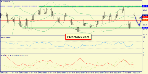 forex-trend-07122015-8.png