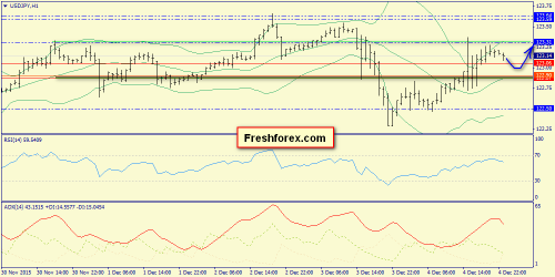 forex-trend-07122015-9.png