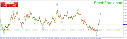 forex-wave-07122015-1.png