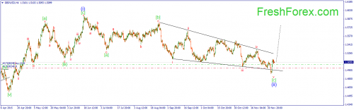 forex-wave-07122015-2.png