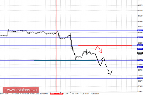 forex-fractal-analysis-07122015-3.png