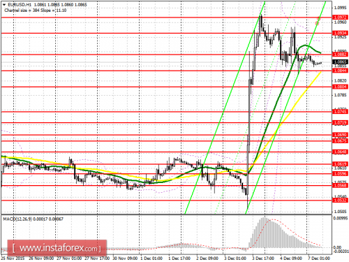 forex-prognosis-07122015.png