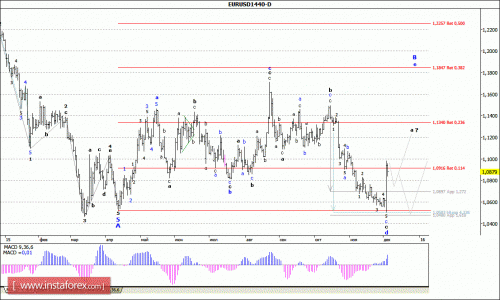 forex-wave-analysis-weekly-07122015-1.gif
