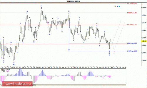 forex-wave-analysis-weekly-07122015-2.gif