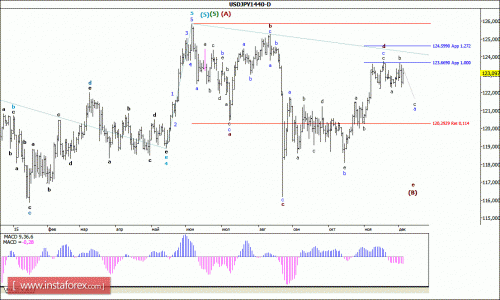 forex-wave-analysis-weekly-07122015-4.gif
