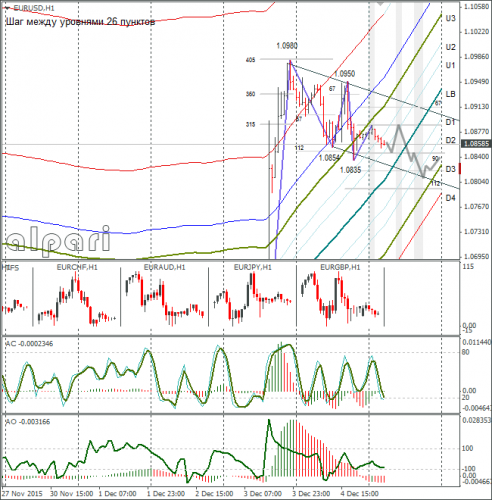 forex-eurusd-07122015-1.png