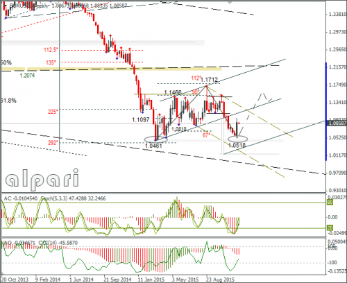 forex-eurusd-07122015-3.png