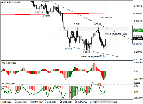 forex-gbpusd-07-12-2015-2.png