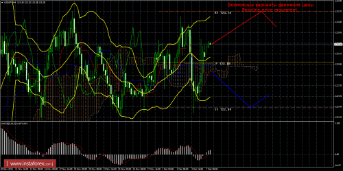 forex-trade-07122015-4.png