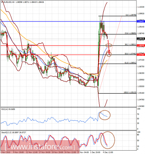 forex-analysis-07122015-1.png