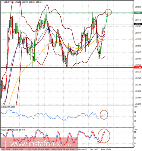 forex-analysis-07122015-2.png