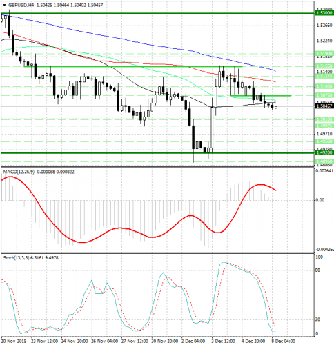 forex-analysis-gbpusd-08122015.png