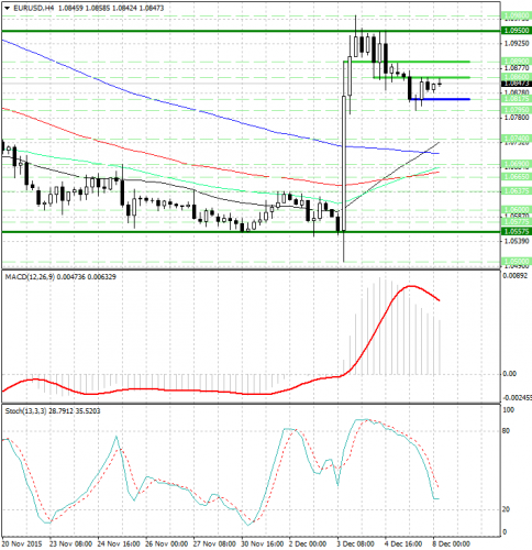 forex-analysis-eurusd-08122015.png