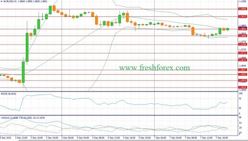 forex-fundamental-analysis-08122015-1.jpg