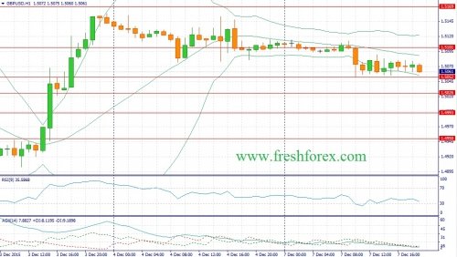 forex-fundamental-analysis-08122015-2.jpg