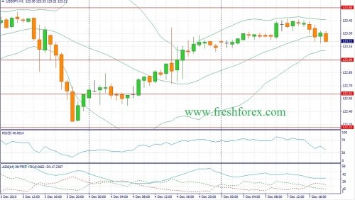 forex-fundamental-analysis-08122015-3.jpg