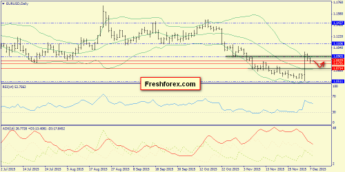 forex-trend-08122015-1.png