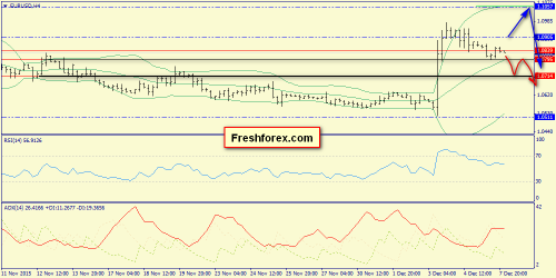 forex-trend-08122015-2.png