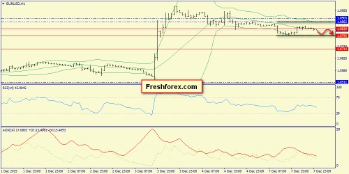 forex-trend-08122015-3.png
