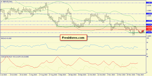 forex-trend-08122015-4.png