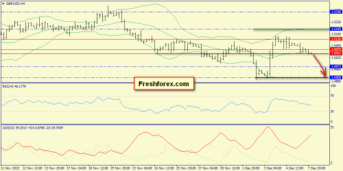 forex-trend-08122015-5.png