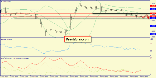 forex-trend-08122015-6.png