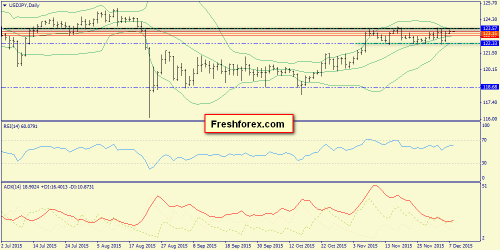 forex-trend-08122015-7.png