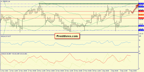 forex-trend-08122015-8.png