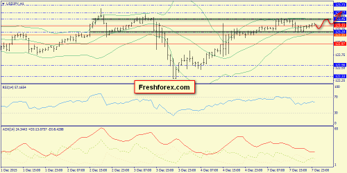 forex-trend-08122015-9.png