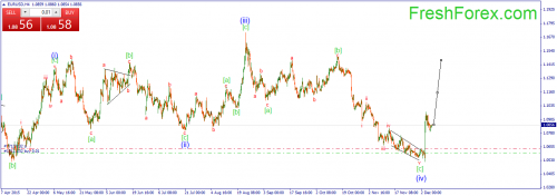 forex-wave-08122015-1.png