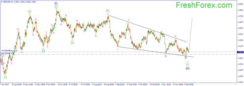 forex-wave-08122015-2.png