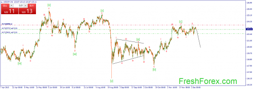 forex-wave-08122015-3.png
