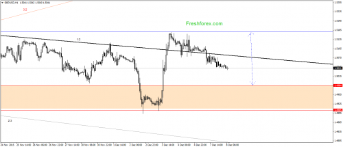 forex-gann-08122015-2.png
