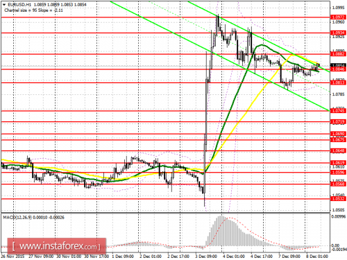 forex-prognosis-08122015.png