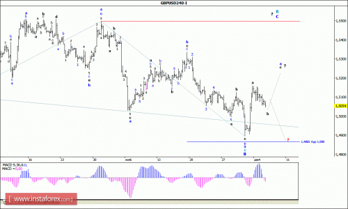 forex-wave-analysis-08122015-2.gif