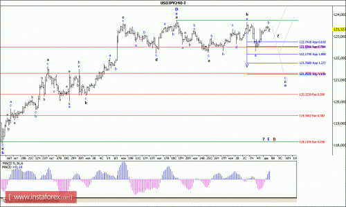 forex-wave-analysis-08122015-4.gif