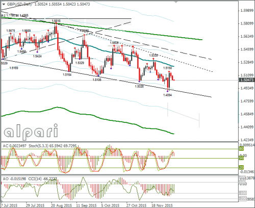 forex-gbpusd-08122015-2.png