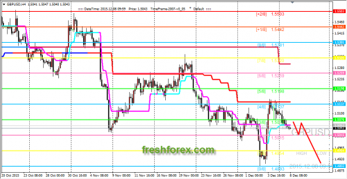 forex-trading-08122015-2.png