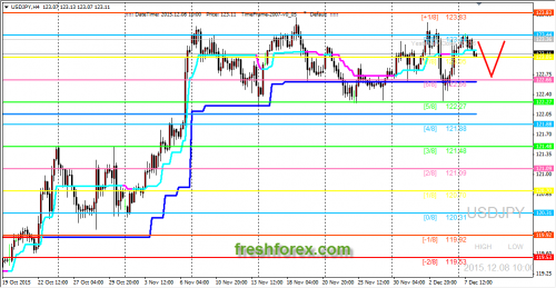 forex-trading-08122015-3.png