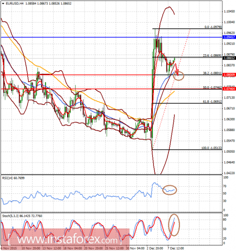 forex-analysis-08122015-1.png