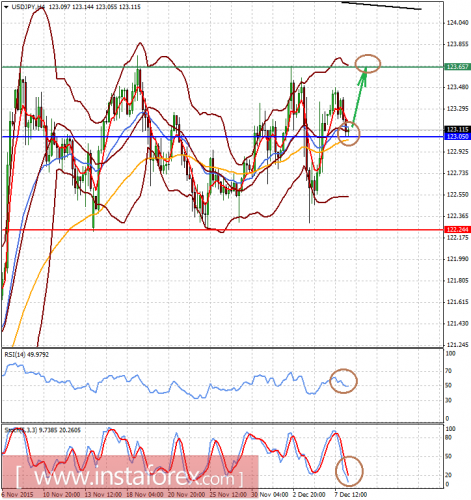 forex-analysis-08122015-2.png