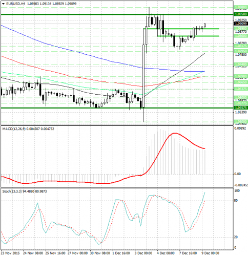 forex-analysis-eurusd-09122015.png