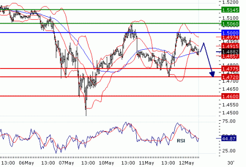 GBPUSD20100512.GIF