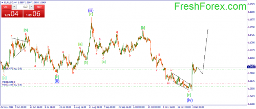 forex-wave-09122015-1.png