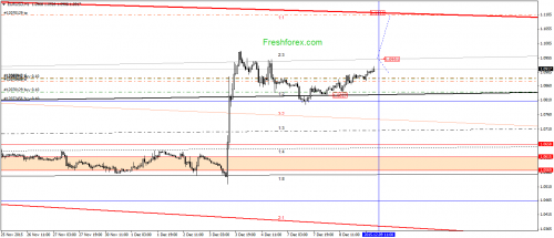 forex-gann-09122015-1.png