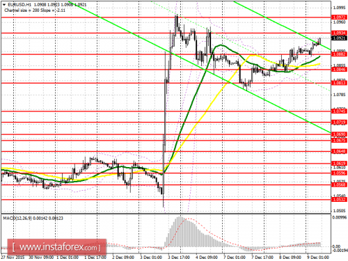 forex-prognosis-09122015.png