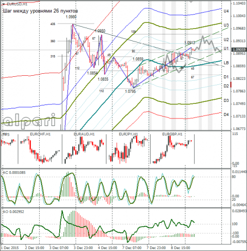 forex-eurusd-09122015-1.png